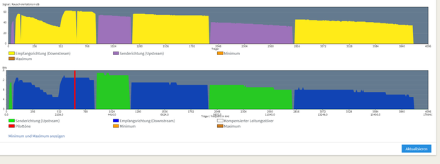 Opera Momentaufnahme_2023-07-18_141511_fritz.box.png