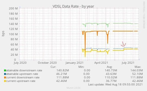 Inkedvig130_datarates-year_LI.jpg