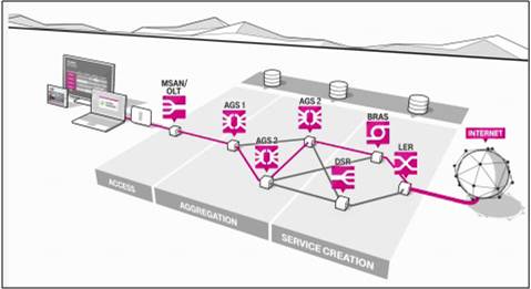 mehrstufige Aggregationsplattform.jpg