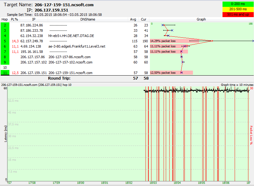 ping_plot3-gw2.PNG