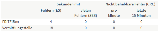 Fehlerstatistik 2.png