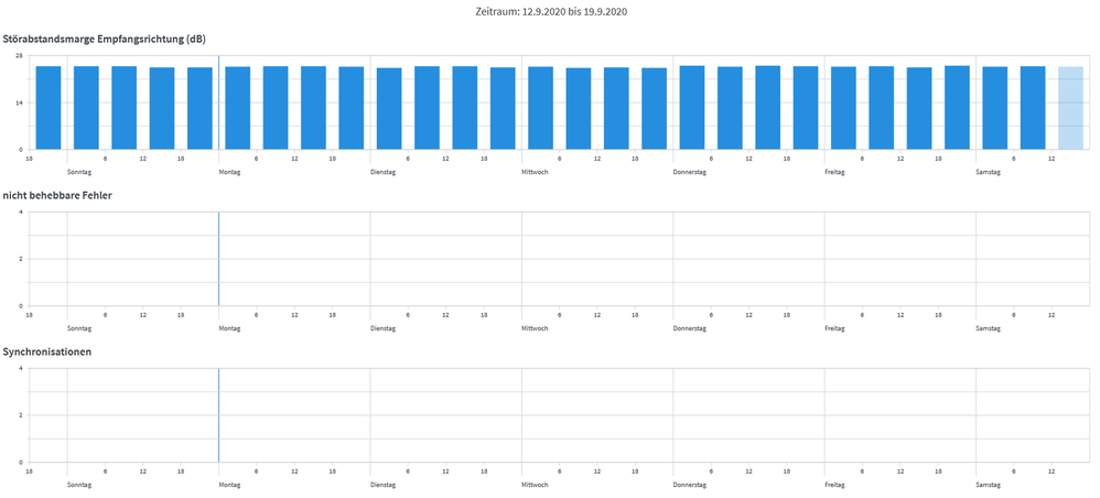 7tage_statistik.png