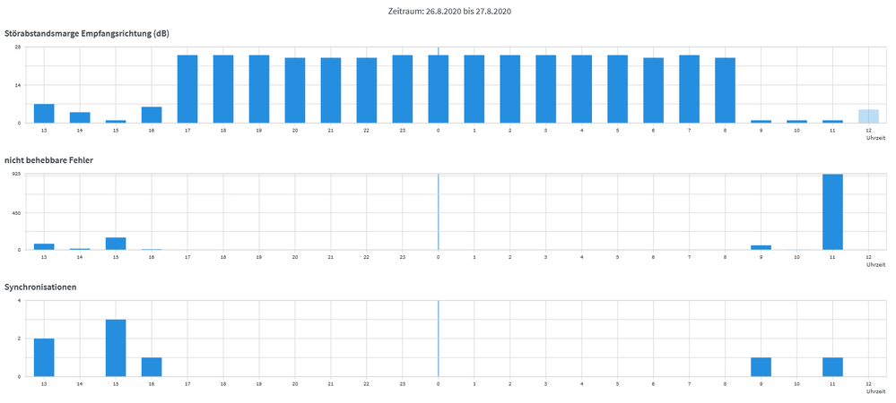 24h_statistik.png