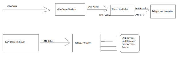 Schema Netzwerk.png