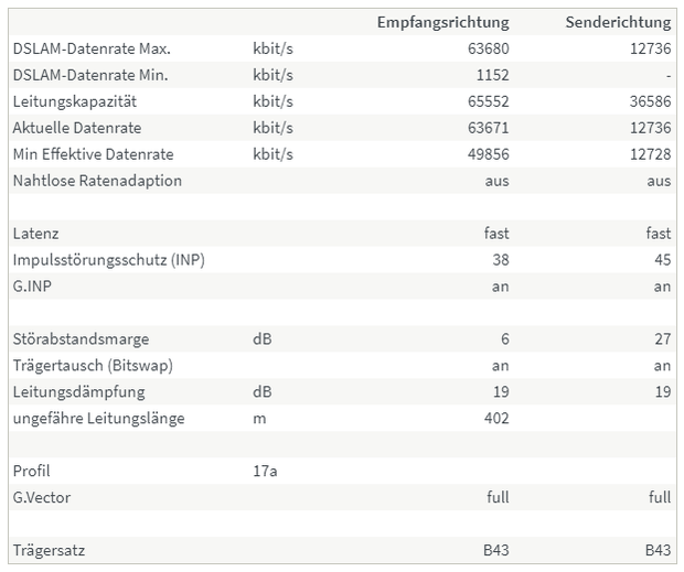 DBX TC 180 - DSL Information.png