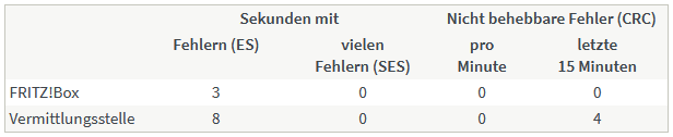 Fehlerstatistik.png