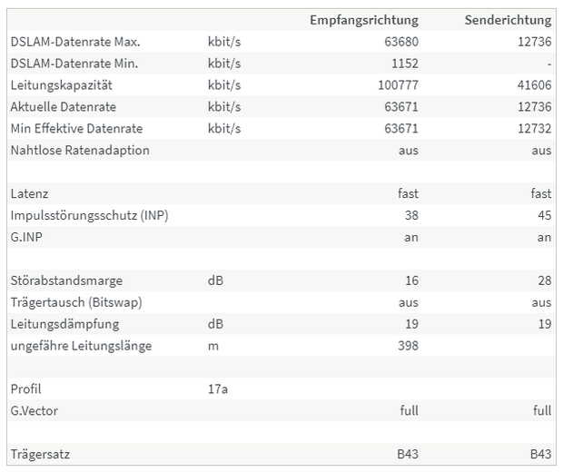 ohne DBX - DSL Information.png