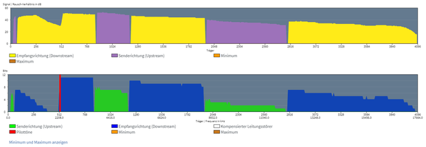 ohne DBX - DSL Spektrum.png