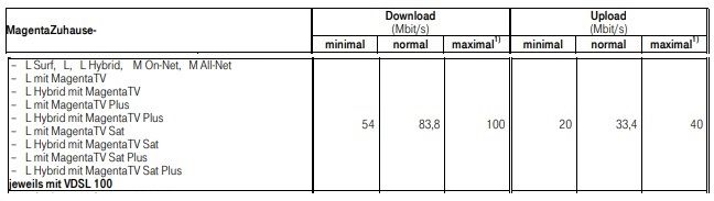 VDSL100.jpg