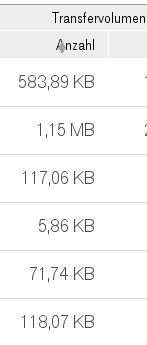 2017-11-04_Seitenstatistik_Transfervolumen_Anzahl.png