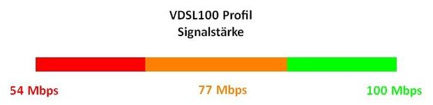 vdsl100.jpg