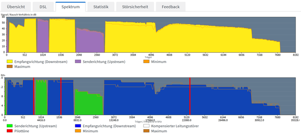 2024-07-16 12_04_06-FRITZ!Box 7510 – Mozilla Firefox.png