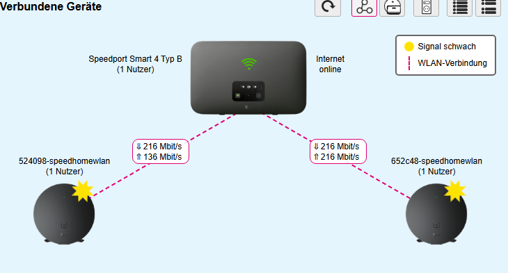 Speed Home WLAN.PNG