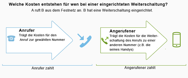 Grafik-Kosten-AWS