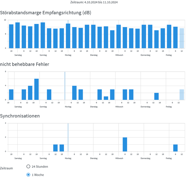 Störstatistik.png