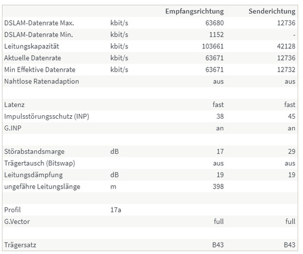 DBX TC B 180 - DSL Information.png