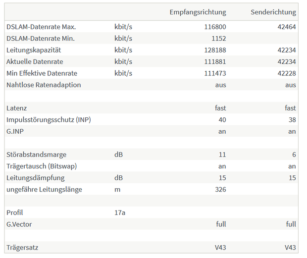 VDSL.PNG